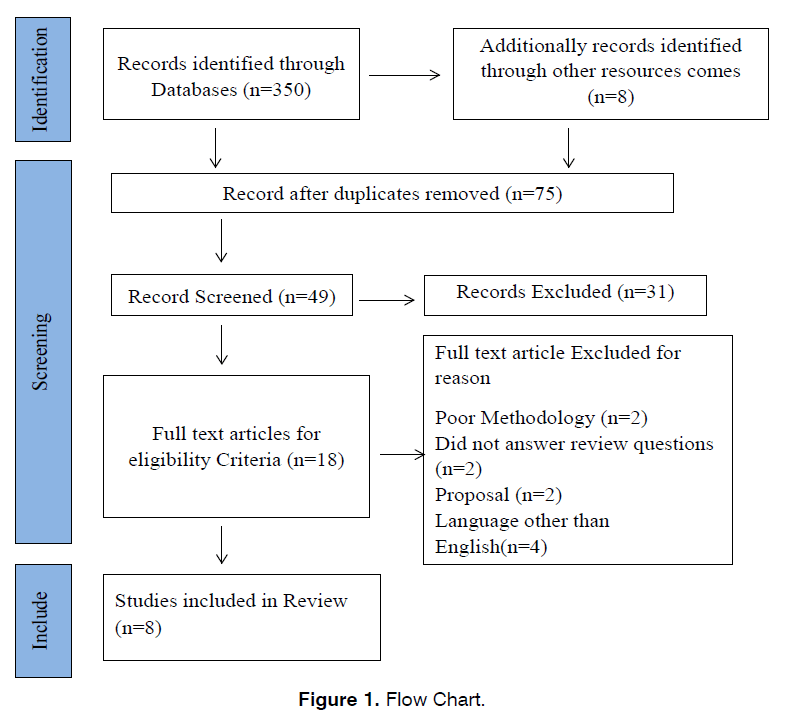 tinnitus-flow-chart