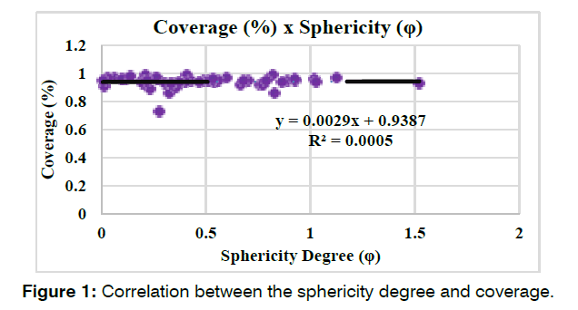 tinnitus-sphericity-degree